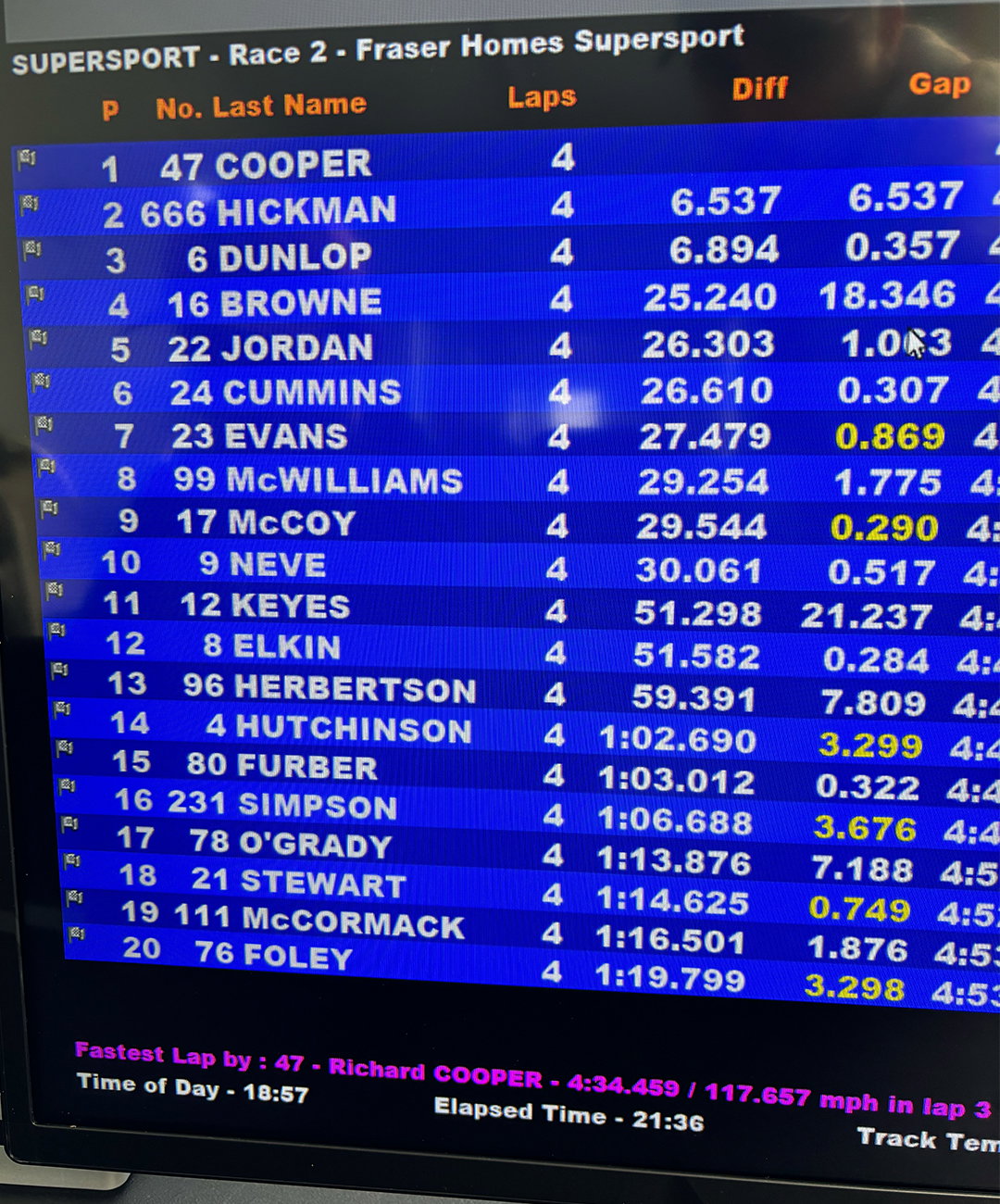 Results
