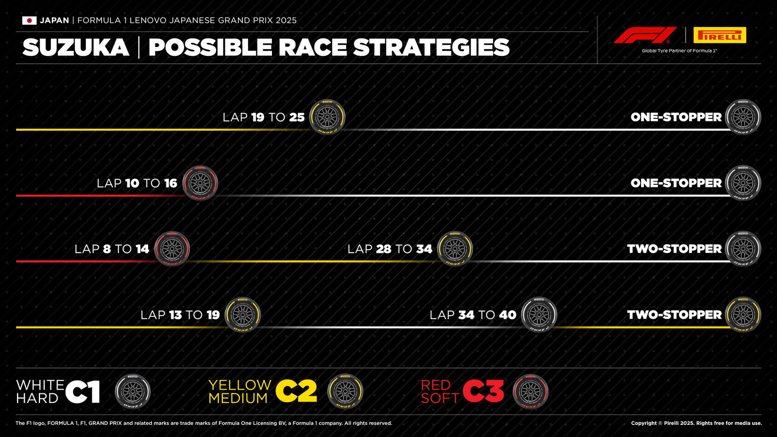 Pirelli tyre chat