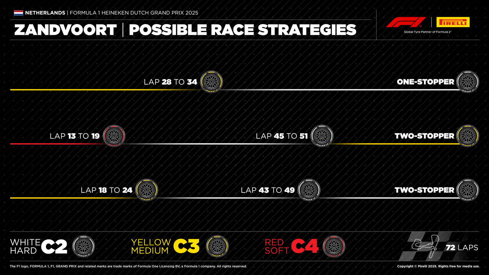 Pirelli chat 