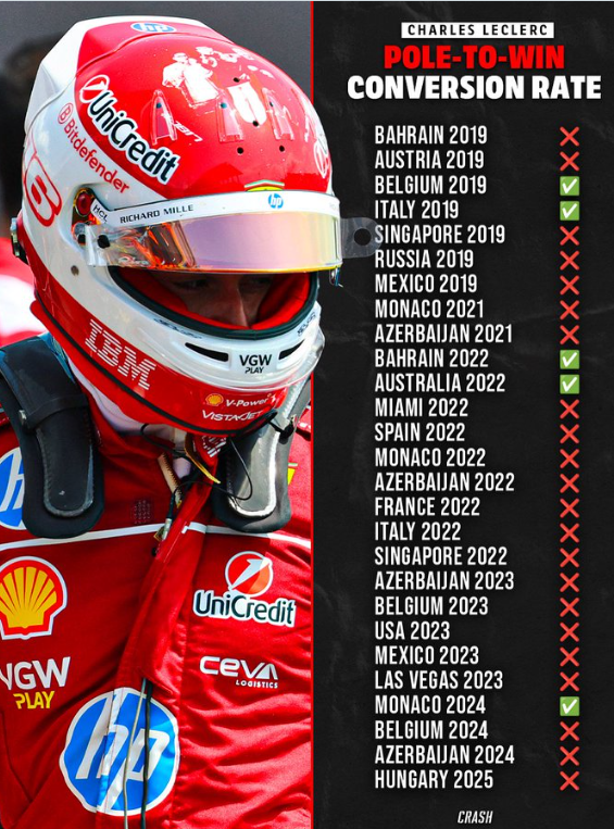 Charles Leclerc