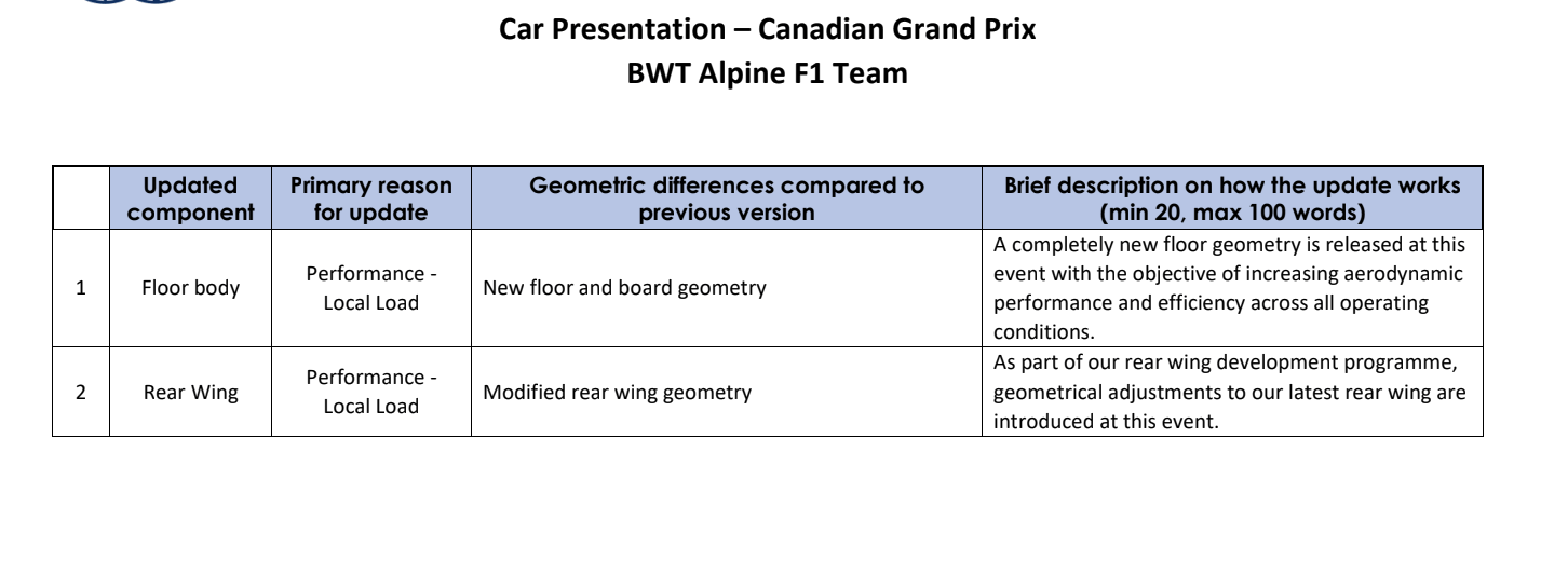 Alpine's upgrades for Canada