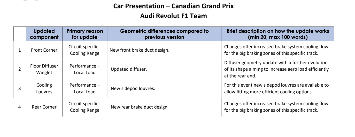 Audi's upgrades for Canada