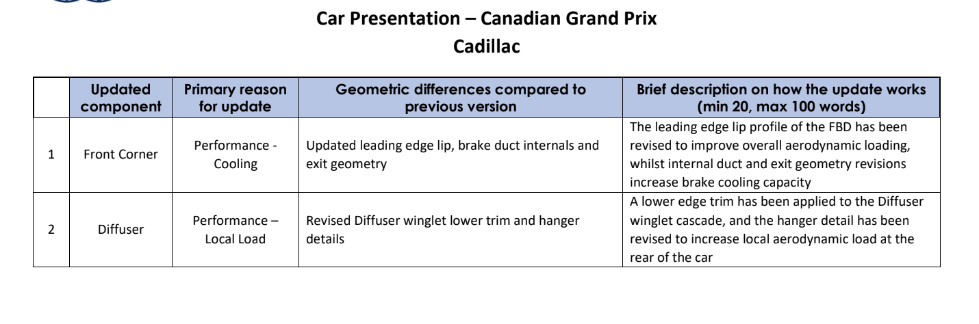 Cadillac's upgrades for Canada