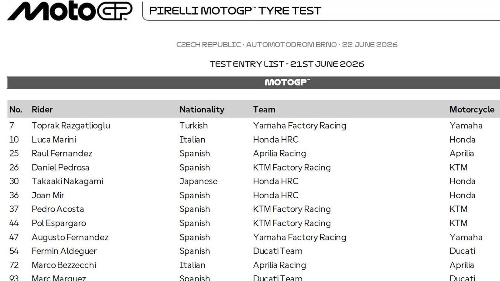 Rider line-up, Brno 850cc Pirelli test. 
