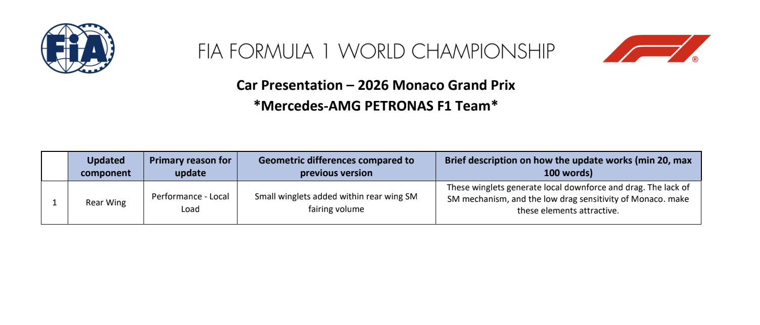 Mercedes' upgrade list for the Monaco Grand Prix 