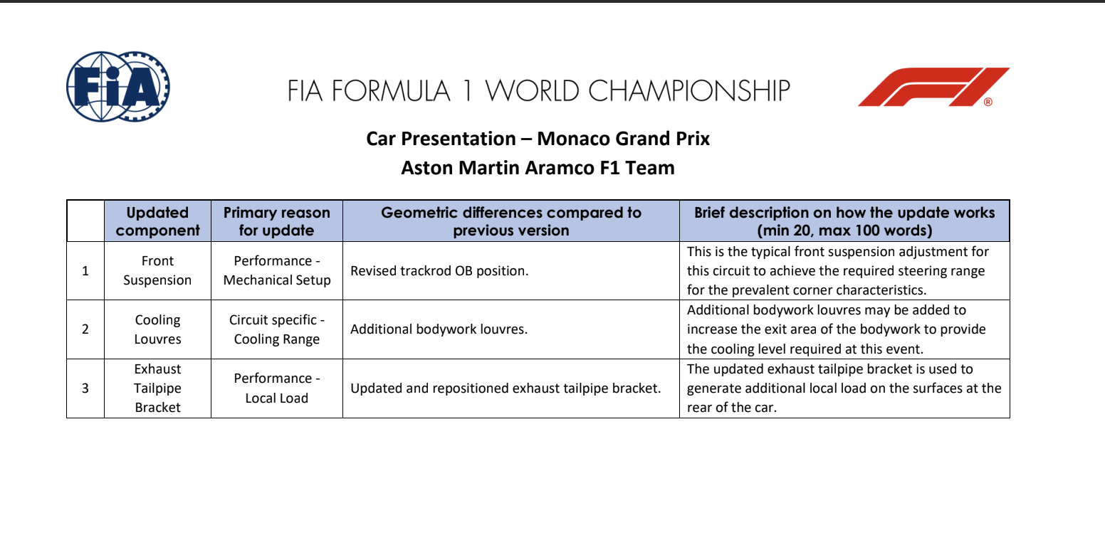 Aston Martin's upgrade list for the Monaco Grand Prix 
