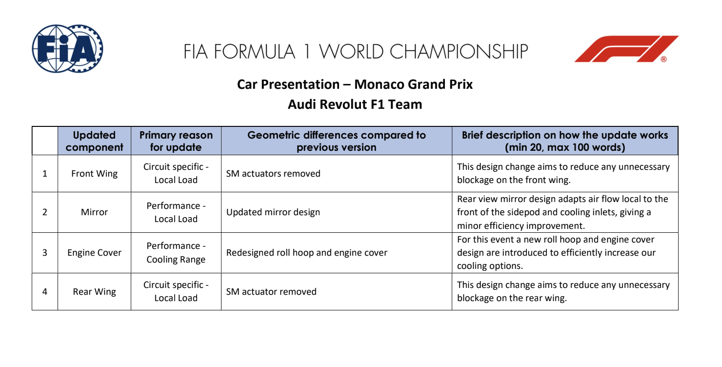 Audi's upgrade list for the Monaco Grand Prix 