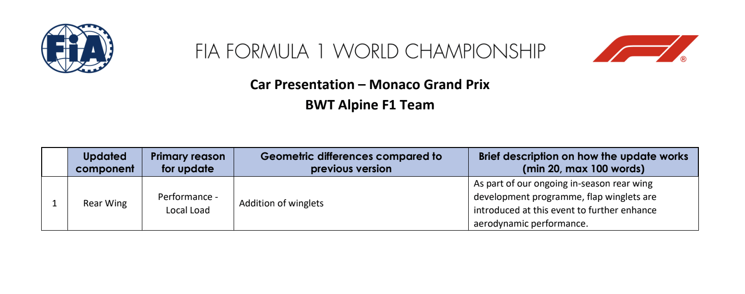 Alpine's upgrade list for the Monaco Grand Prix 