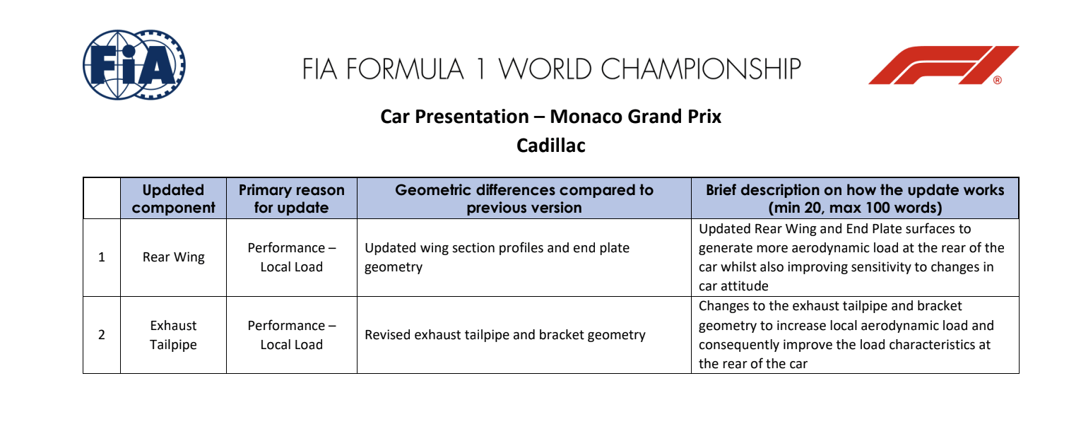 Cadillac's upgrade list for the Monaco Grand Prix 