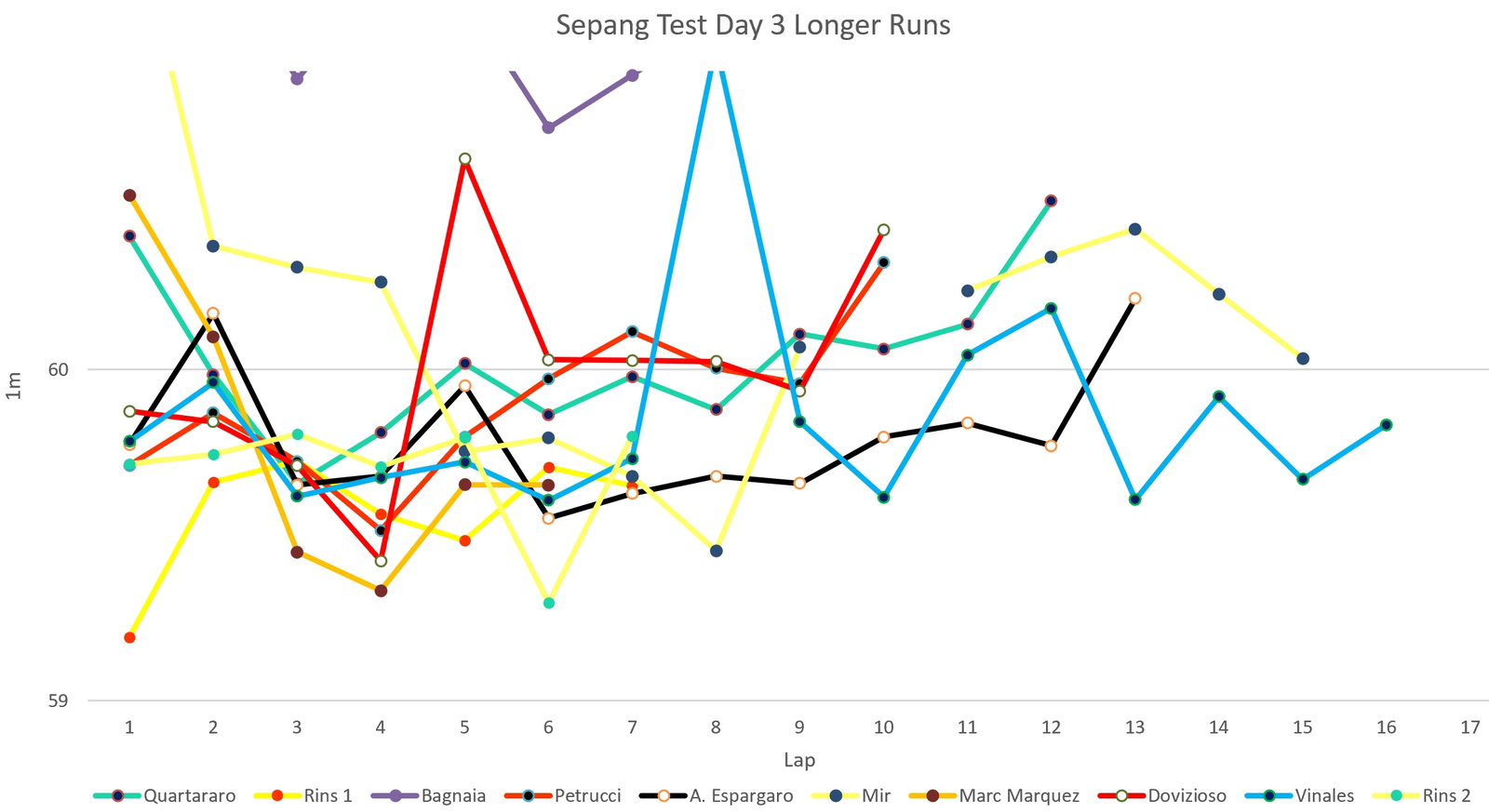 MotoGP: Ducati mengejar ketinggalan setelah tes Sepang