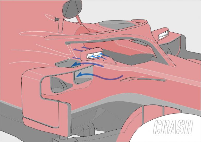 Teknis: Siapa yang memenangkan pertarungan pengembangan Mercedes v Ferrari F1?