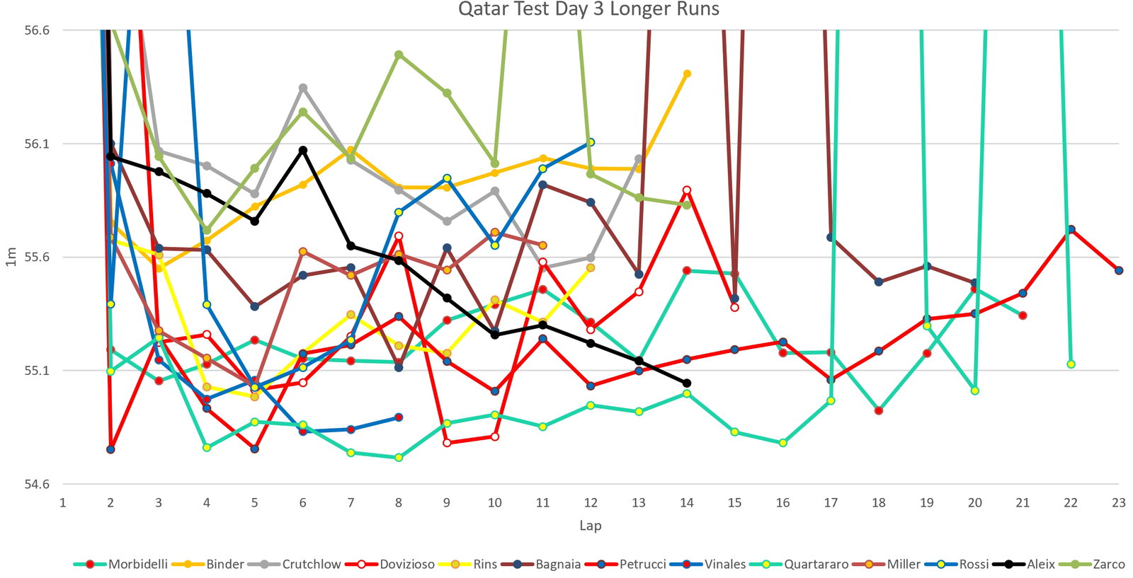 Tes Qatar: Petrucci 'menghilangkan keraguan' saat Ducati menunjukkan kecepatan