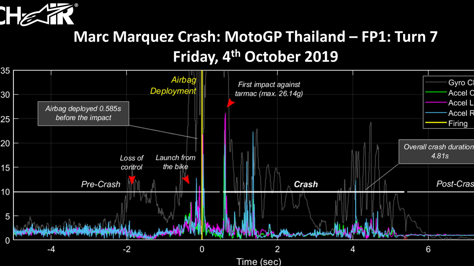 Thailand: Marc Marquez: 26g to victory
