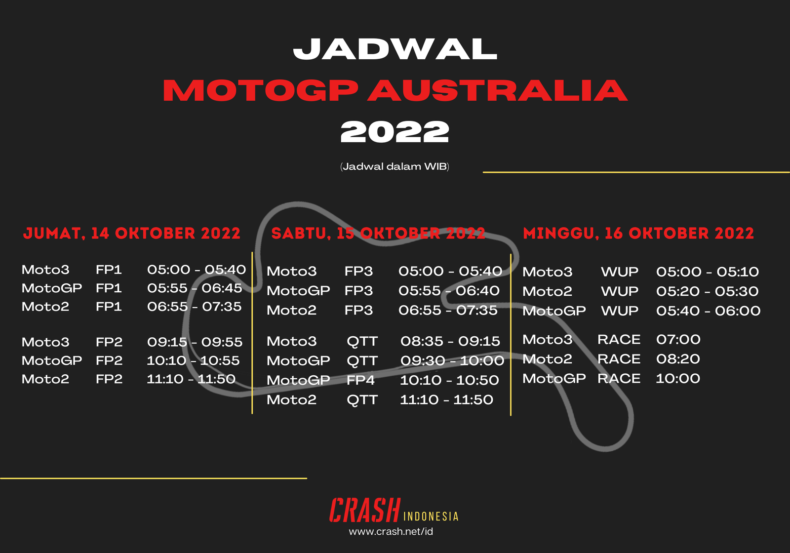 Hasil Sesi Warm-Up Moto3 Australia dari Phillip Island