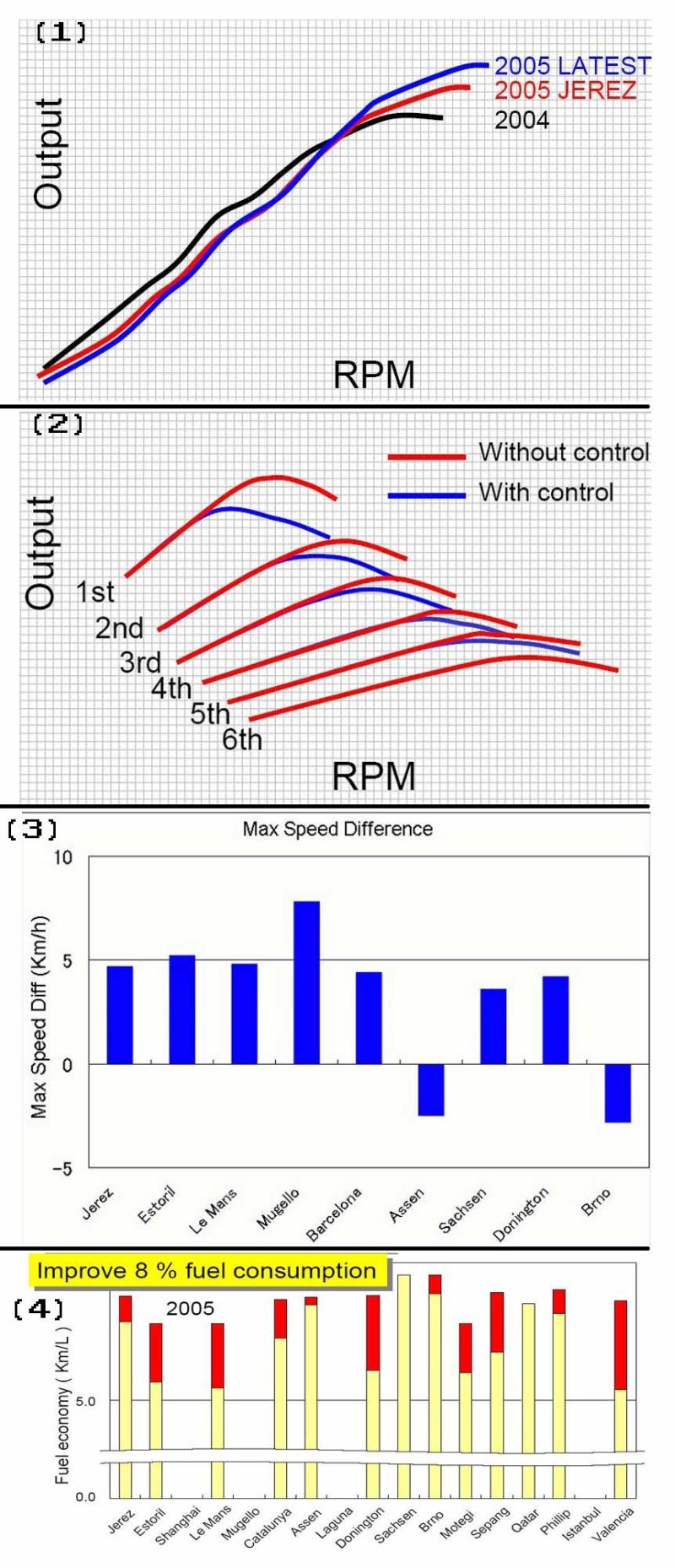 Sepang test times - Tuesday.