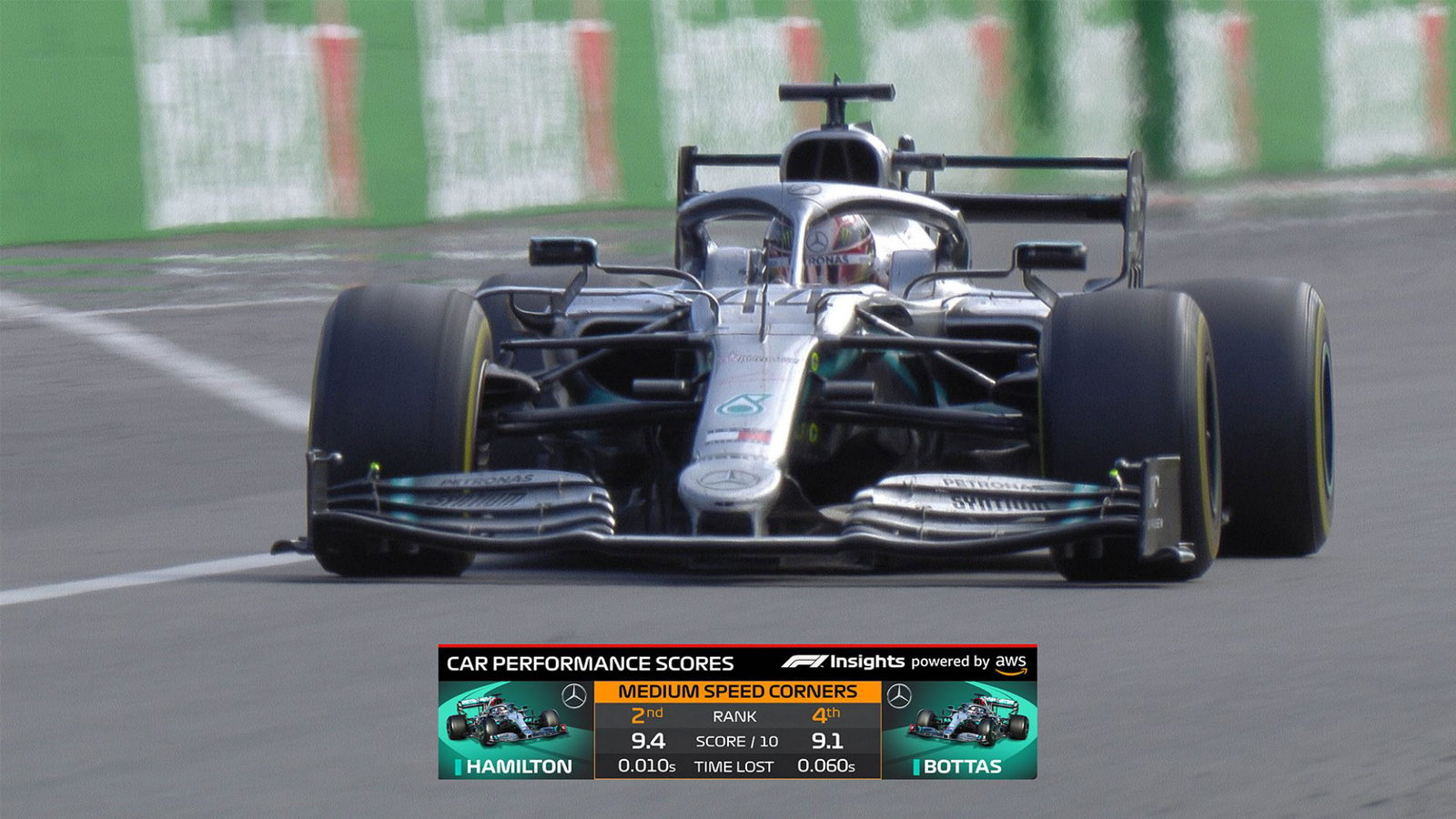 Six new TV graphics to be introduced for 2020 F1 season coverage