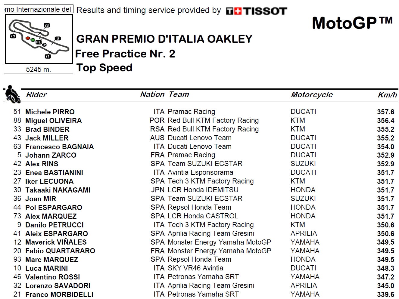 Italian MotoGP: Morbidelli: Third a source of 'pride' with 'shocking' top speed